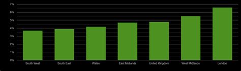 south west unemployment rate|South West WA Employment Region Labour Market Data .